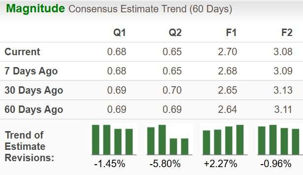 Zacks Investment Research