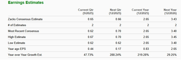 Zacks Investment Research
