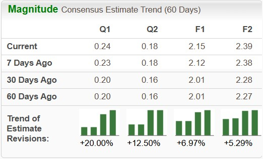 Zacks Investment Research