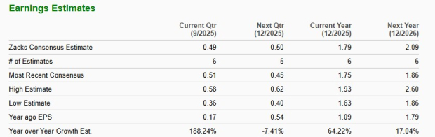 Zacks Investment Research