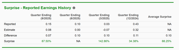 Zacks Investment Research