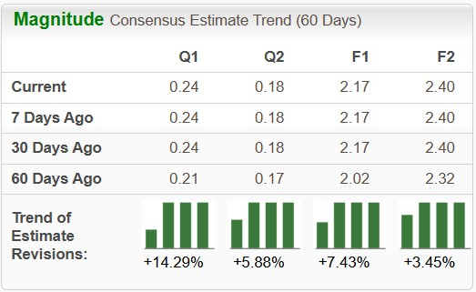Zacks Investment Research