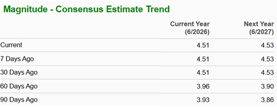 Zacks Investment Research