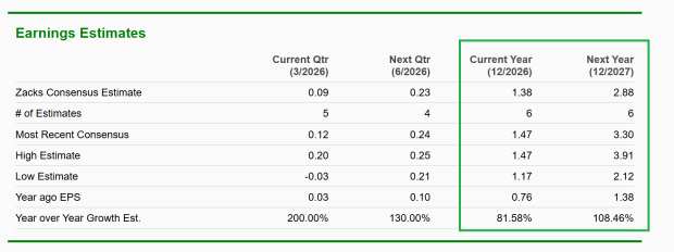 Zacks Investment Research