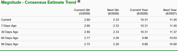 Zacks Investment Research