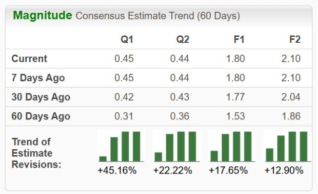 Zacks Investment Research