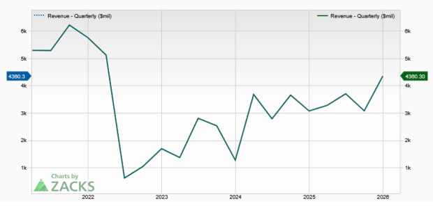 BX vs. KKR: Which is a Smarter Bet as Private Credit Markets