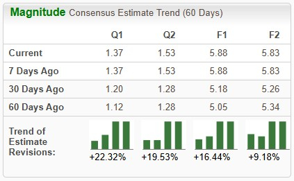Zacks Investment Research