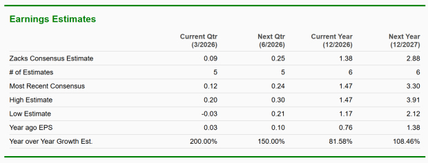 Zacks Investment Research