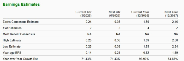 Zacks Investment Research