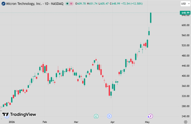 TradingView