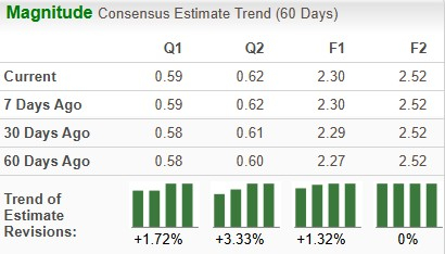 Zacks Investment Research