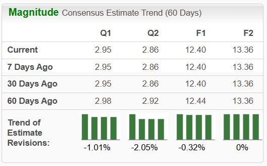 Zacks Investment Research