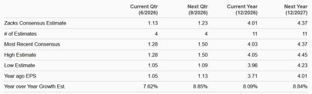 NEE and SO: Which Utility Stock Is Better Positioned for Growth?