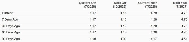 Zacks Investment Research