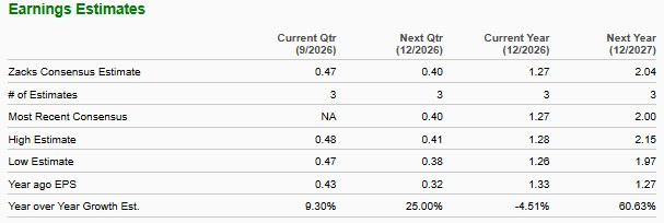 Zacks Investment Research