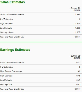 Zacks Investment Research