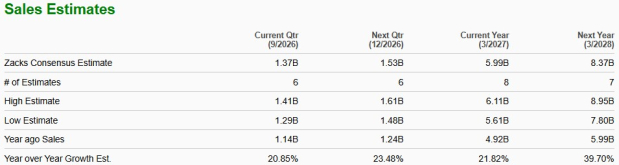 Zacks Investment Research