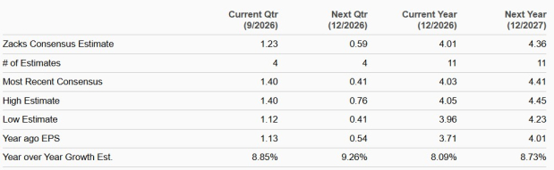 Zacks Investment Research