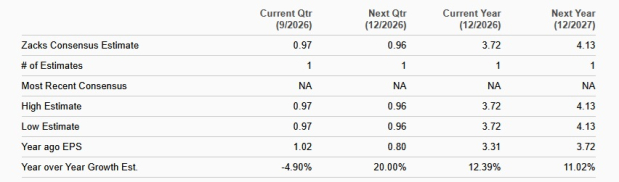Zacks Investment Research