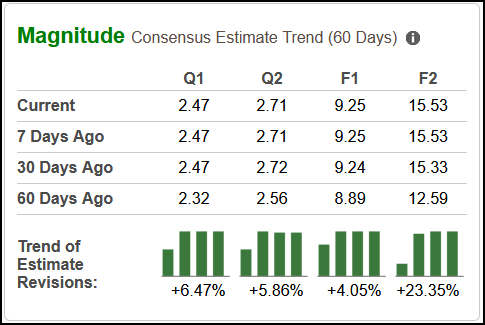 Zacks Investment Research