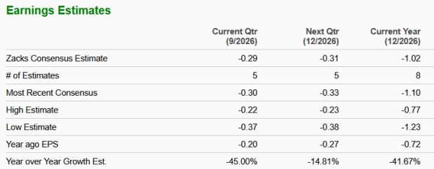 Zacks Investment Research