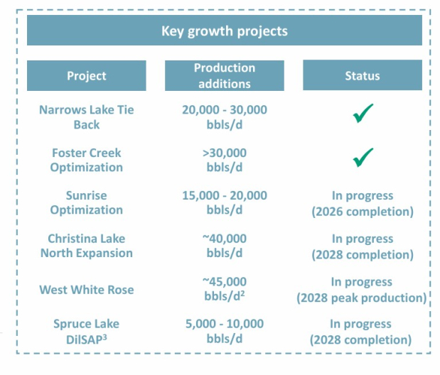 Cenovus Energy