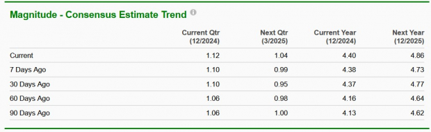 Zacks Investment Research