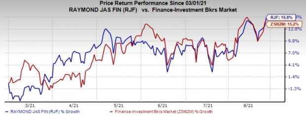 Raymond James (RJF) Announces Enhanced Capital Deployment Plan