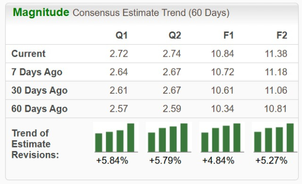 Zacks Investment Research