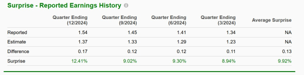 Zacks Investment Research