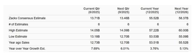 Zacks Investment Research