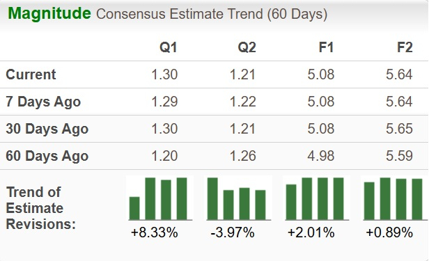 Zacks Investment Research