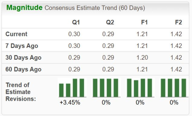 Zacks Investment Research