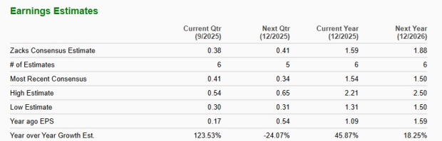 Zacks Investment Research