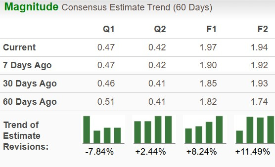 Zacks Investment Research