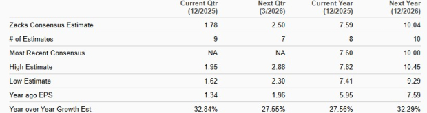 Zacks Investment Research