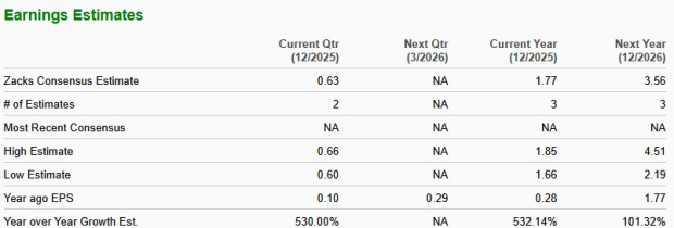 Zacks Investment Research