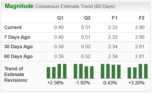 Zacks Investment Research