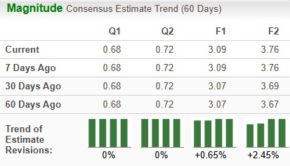 Zacks Investment Research