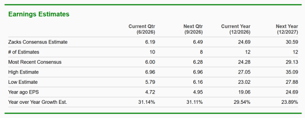 Zacks Investment Research