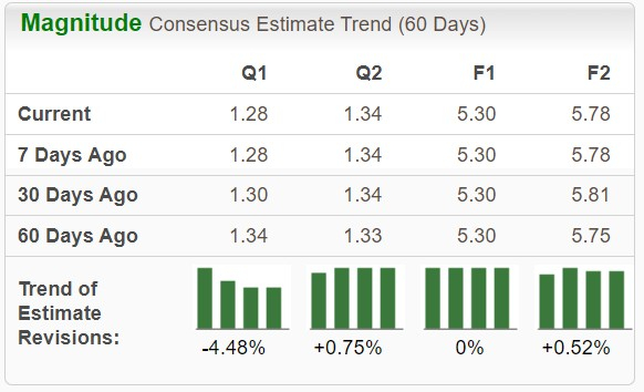 Zacks Investment Research