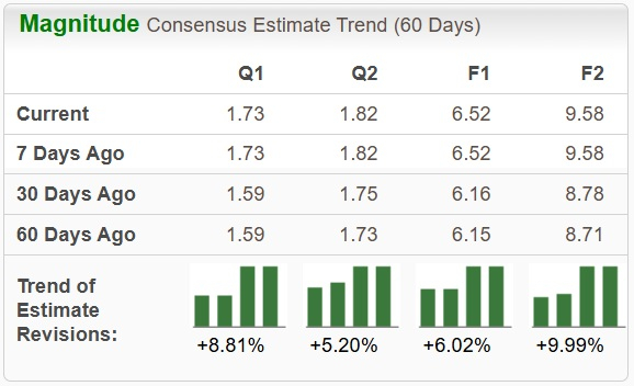 Zacks Investment Research