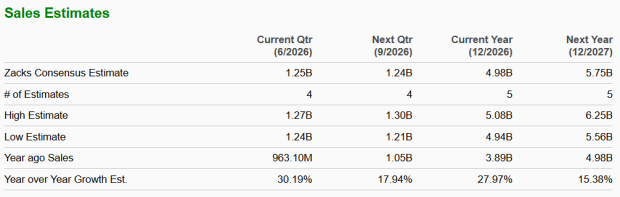 Zacks Investment Research
