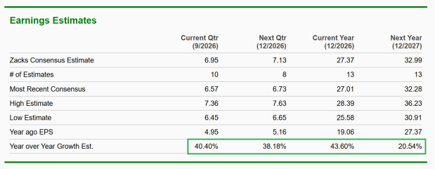 Zacks Investment Research