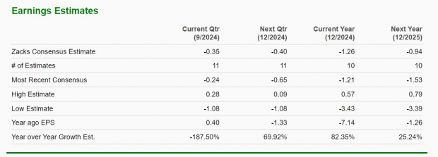 Zacks Investment Research