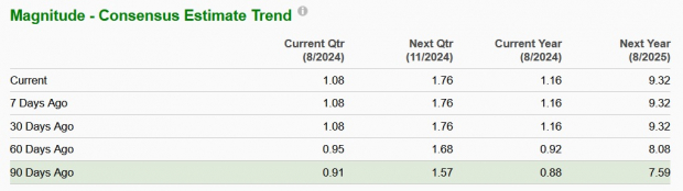 Zacks Investment Research