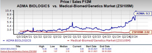 Zacks Investment Research