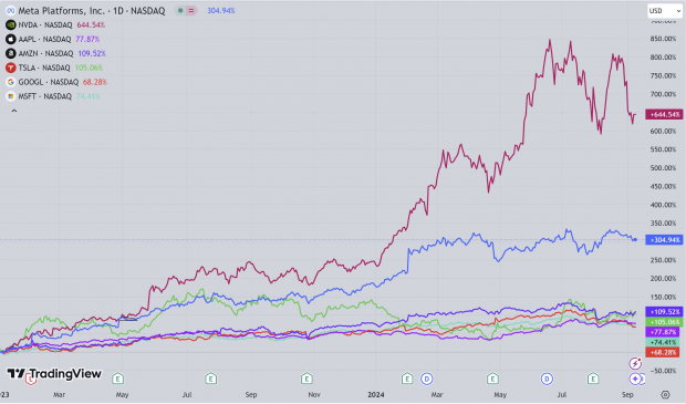 TradingView