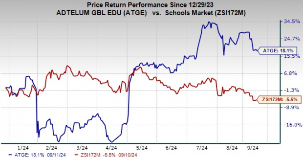 Zacks Investment Research